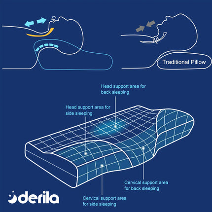 Say Goodbye to Neck Pain with Derila Pillow