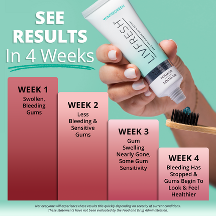 LIVFRESH Dental Gel - Advanced Solution for Superior Teeth Cleaning and Gum Protection