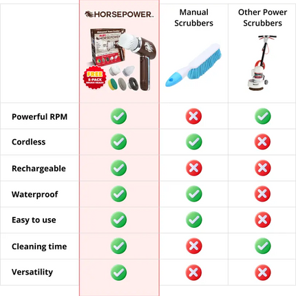 Horse Power Scrubby - The Game-Changer for Effortless Cleaning