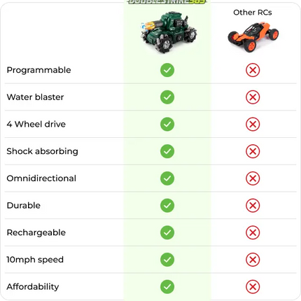 Unleash Epic Adventures with DoubleStrike365 RC Tank