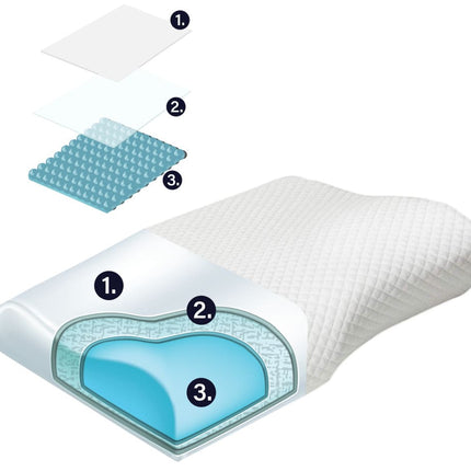 Say Goodbye to Neck Pain with Derila Pillow