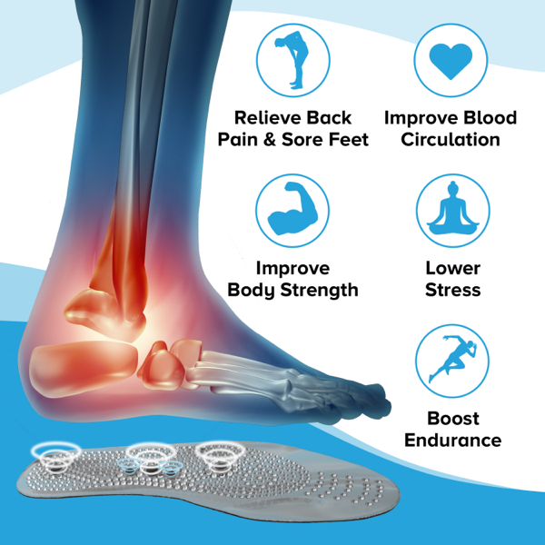 2 Packs of MiSole Acupuncture Insoles - Natural Relief