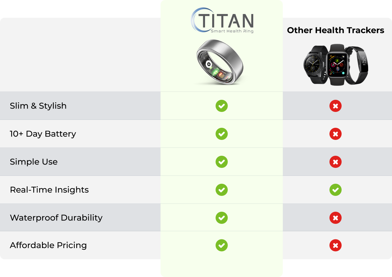 Titan Health Smart Ring - Revolutionize Your Health Tracking – SAVVY ...