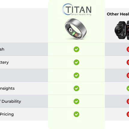 Titan Health Smart Ring - Your All-in-One Health Tracker