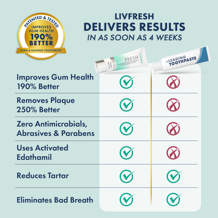 LIVFRESH Dental Gel - Advanced Solution for Superior Teeth Cleaning and Gum Protection