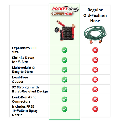 PocketHose - The Ultimate Expandable Garden Hose