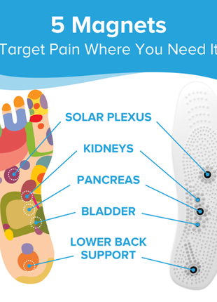 MiSole Acupuncture Insoles - Natural Relief