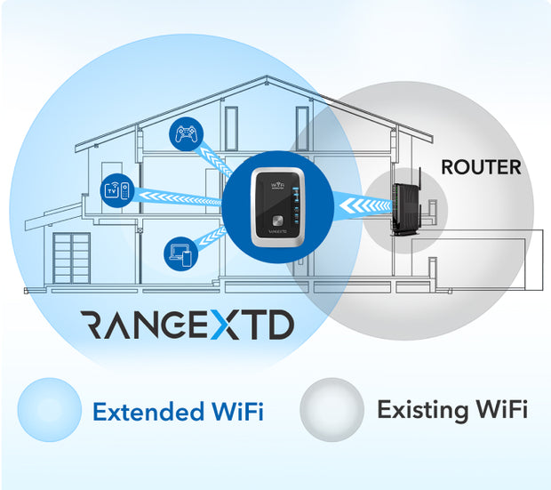 Powerful Antennas