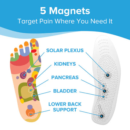 MindInsole Acupressure Insoles