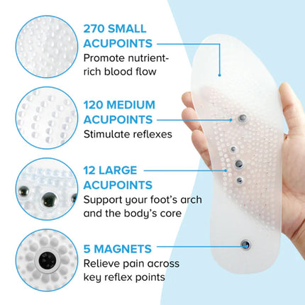 MindInsole Acupressure Insoles